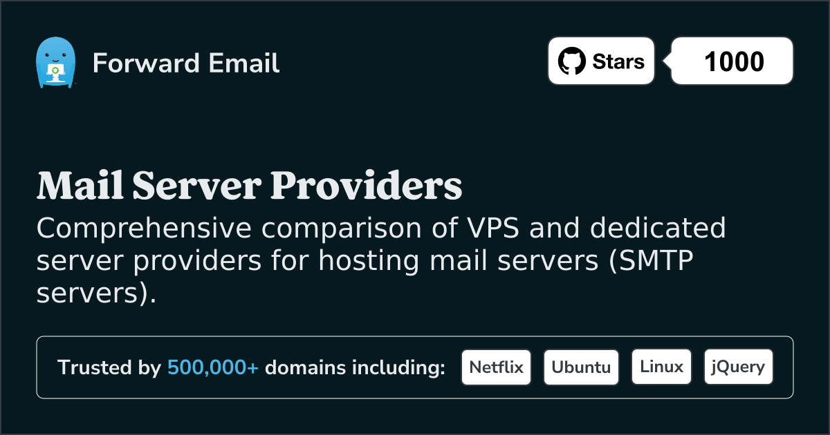 Best Mail Server Providers in 2025