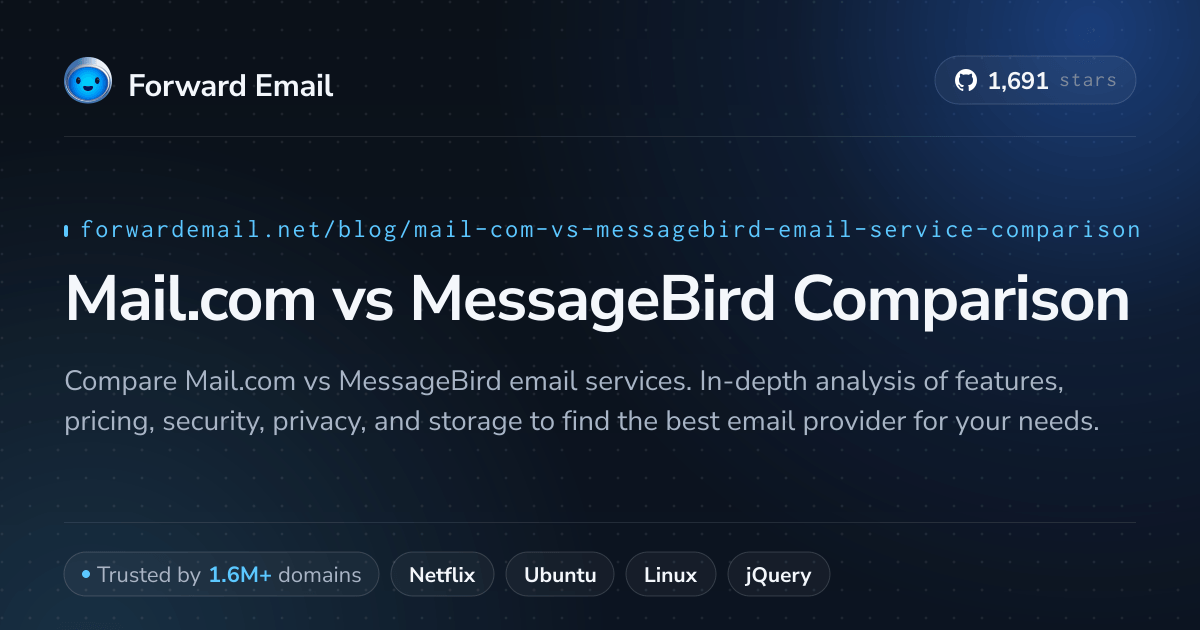 Mail.com Lc Mail.com vs MessageBird Comparison (2026)