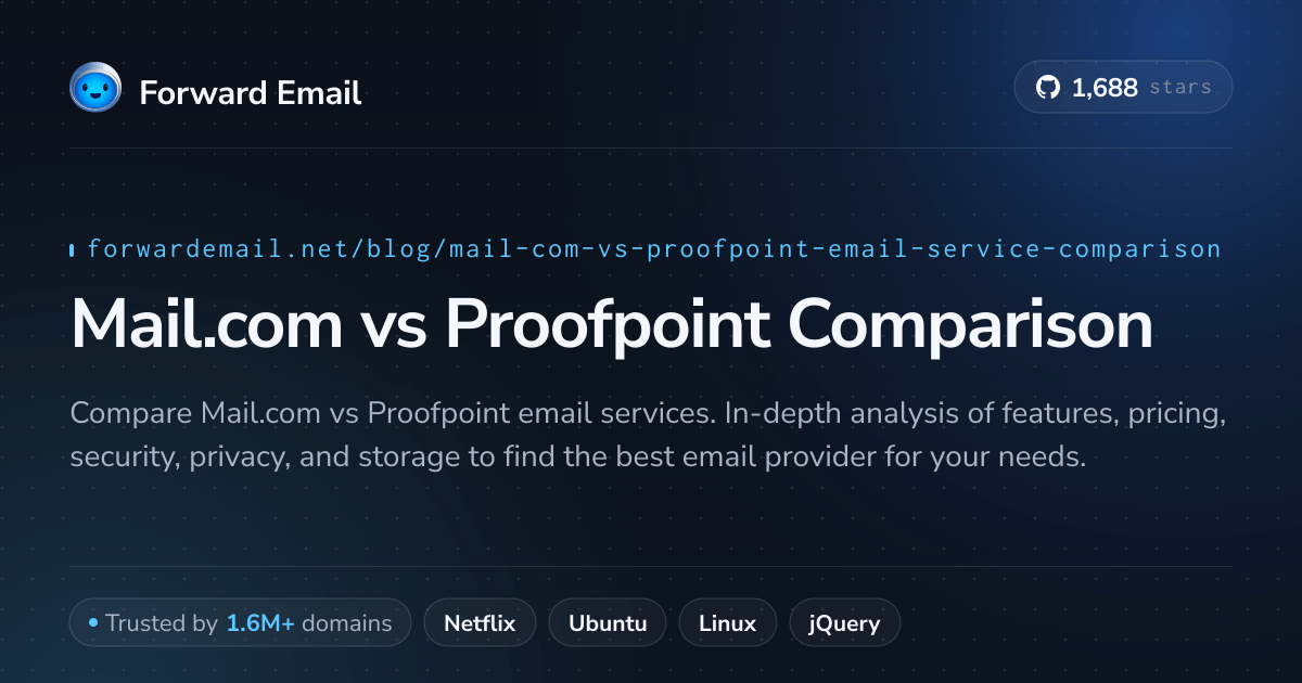 Compair Email Address Mail.com vs Proofpoint Comparison (2026)