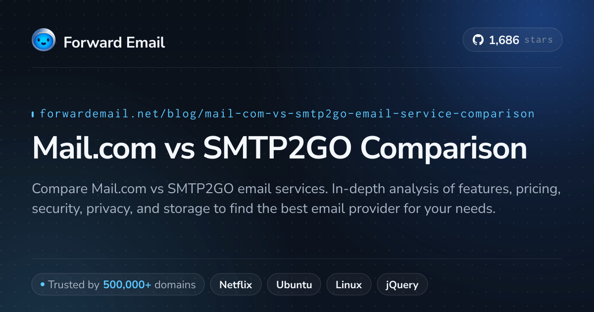 Mailom Mail.com vs SMTP2GO Comparison (2026)