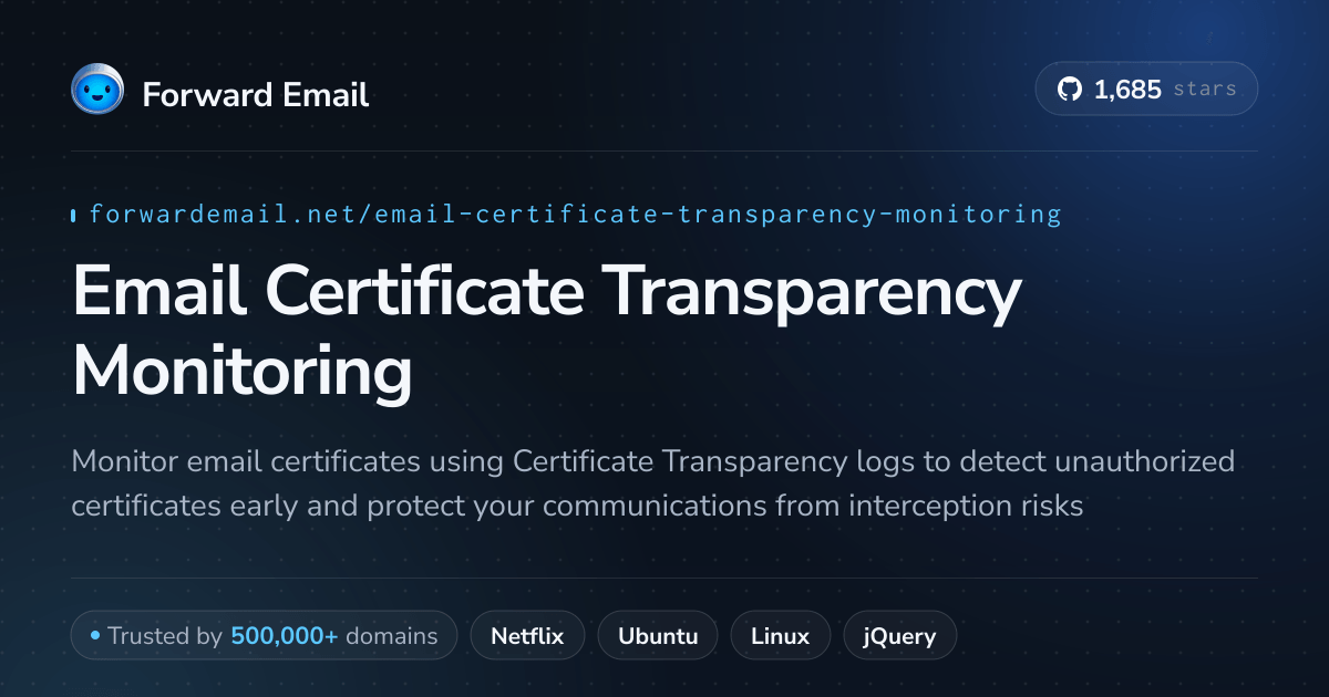 Email Transparency Email Certificate Transparency Monitoring