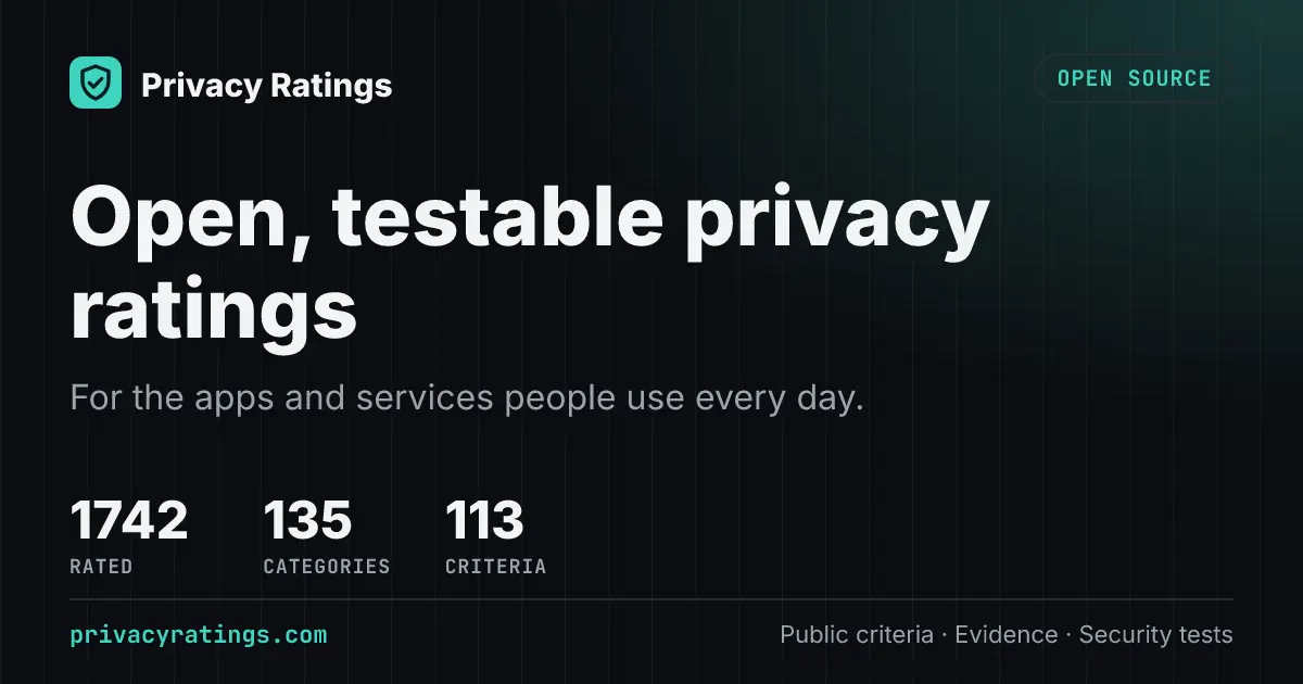 Privacy Ratings
