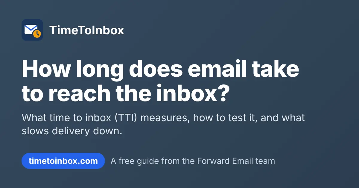Time to Inbox