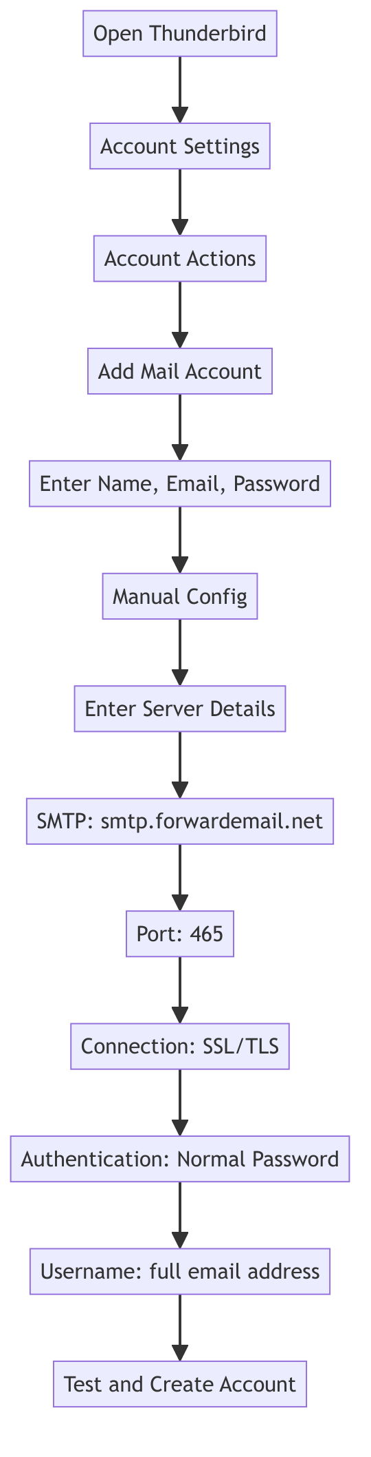 SMTP Integration Examples