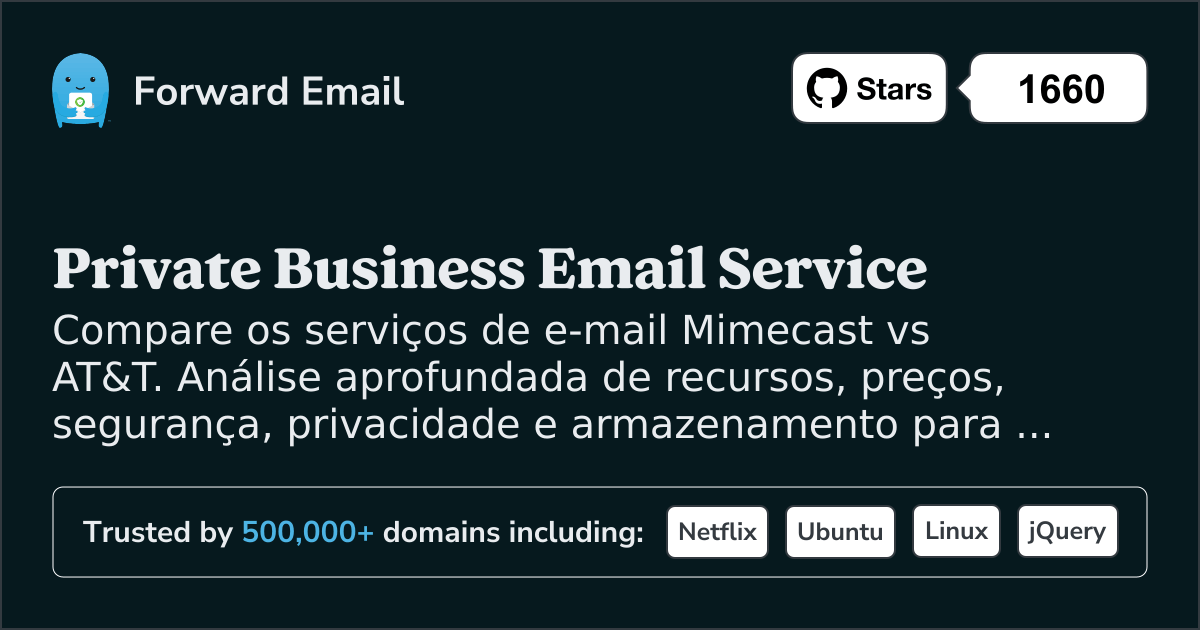 Comparação Mimecast vs AT&T (2026)