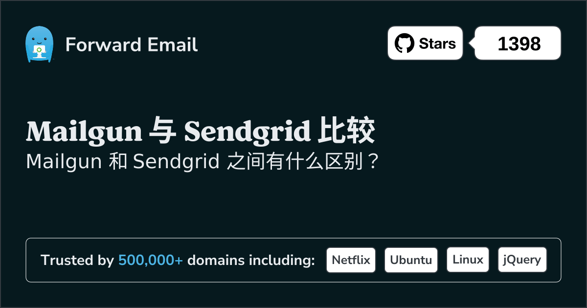 Mailgun Sendgrid 2024 mailgun-sendgrid-2024